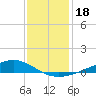 Pearlington tide chart for Wednesday, December 18, 2024