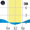 Pearlington tide chart for Monday, December 30, 2024