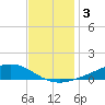 Pearlington tide chart for Tuesday, December 3, 2024