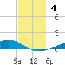 Pearlington tide chart for Wednesday, December 4, 2024