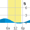 Pearlington tide chart for Thursday, December 5, 2024