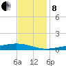Pearlington tide chart for Sunday, December 8, 2024