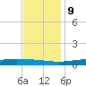 Pearlington tide chart for Monday, December 9, 2024