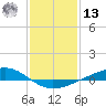 Pearlington tide chart for Monday, January 13, 2025