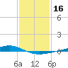 Pearlington tide chart for Thursday, January 16, 2025