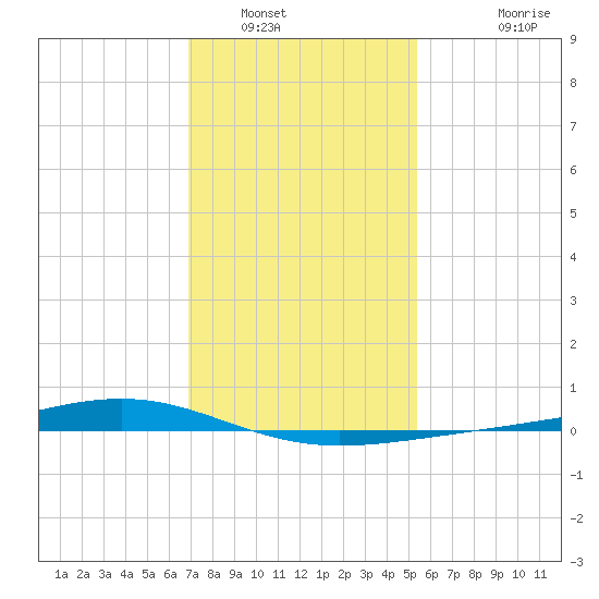 Pearlington tide chart for Friday, January 17, 2025