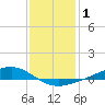 Pearlington tide chart for Wednesday, January 1, 2025