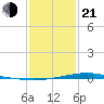 Pearlington tide chart for Tuesday, January 21, 2025