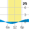 Pearlington tide chart for Saturday, January 25, 2025