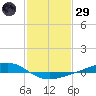 Pearlington tide chart for Wednesday, January 29, 2025