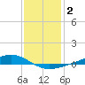 Pearlington tide chart for Thursday, January 2, 2025