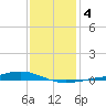 Pearlington tide chart for Saturday, January 4, 2025