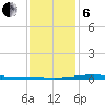 Pearlington tide chart for Monday, January 6, 2025