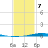 Pearlington tide chart for Tuesday, January 7, 2025