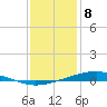 Pearlington tide chart for Wednesday, January 8, 2025