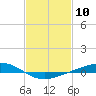Pearlington tide chart for Monday, February 10, 2025