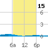 Pearlington tide chart for Saturday, February 15, 2025