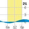 Pearlington tide chart for Friday, February 21, 2025