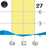 Pearlington tide chart for Thursday, February 27, 2025