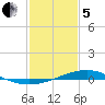 Pearlington tide chart for Wednesday, February 5, 2025