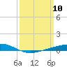 Pearlington tide chart for Monday, March 10, 2025