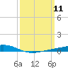 Pearlington tide chart for Tuesday, March 11, 2025