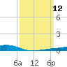 Pearlington tide chart for Wednesday, March 12, 2025