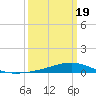 Pearlington tide chart for Wednesday, March 19, 2025