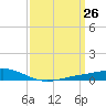 Pearlington tide chart for Wednesday, March 26, 2025