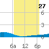 Pearlington tide chart for Thursday, March 27, 2025