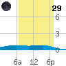 Pearlington tide chart for Saturday, March 29, 2025