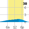 Pearlington tide chart for Sunday, March 30, 2025
