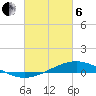 Pearlington tide chart for Thursday, March 6, 2025