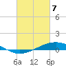 Pearlington tide chart for Friday, March 7, 2025
