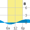 Pearlington tide chart for Saturday, March 8, 2025