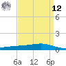 Pearlington tide chart for Saturday, April 12, 2025