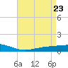 Pearlington tide chart for Wednesday, April 23, 2025