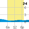 Pearlington tide chart for Thursday, April 24, 2025