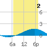 Pearlington tide chart for Wednesday, April 2, 2025