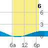 Pearlington tide chart for Sunday, April 6, 2025