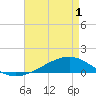 Pearlington tide chart for Thursday, May 1, 2025