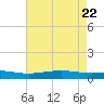 Pearlington tide chart for Thursday, May 22, 2025