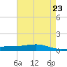 Pearlington tide chart for Friday, May 23, 2025