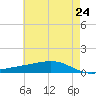 Pearlington tide chart for Saturday, May 24, 2025