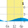 Pearlington tide chart for Sunday, June 1, 2025