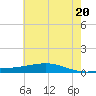 Pearlington tide chart for Friday, June 20, 2025