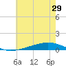 Pearlington tide chart for Sunday, June 29, 2025