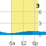 Pearlington tide chart for Tuesday, June 3, 2025