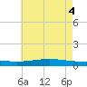 Pearlington tide chart for Wednesday, June 4, 2025