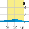 Pearlington tide chart for Thursday, June 5, 2025